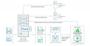Flash Media Rights Management System Architecture