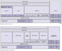 Linux Windows CE STB architectures
