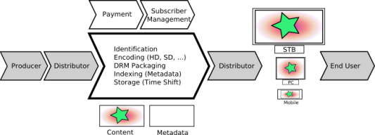 value-chain diagram