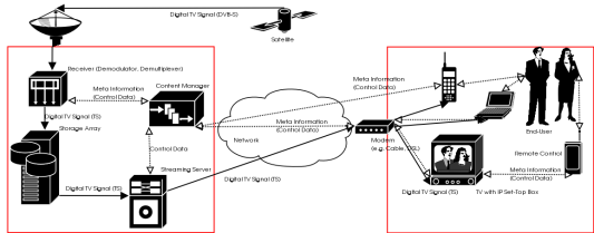 architecture diagram